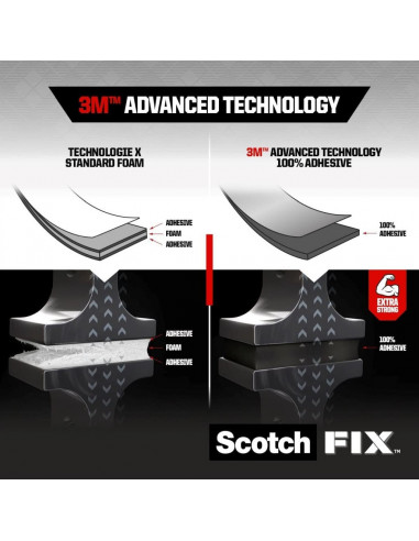 Bandă dublu adezivă montare exterior, 19 mm x 1,5 m
