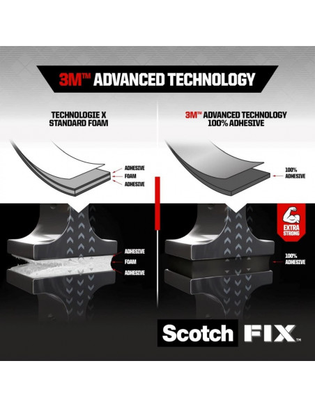 Bandă dublu adezivă montare exterior, 19 mm x 1,5 m