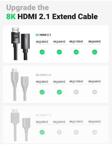 CABLU video prelungitor Ugreen, "HD151" HDMI (T) la HDMI (M)