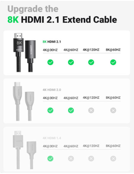 CABLU video prelungitor Ugreen, "HD151" HDMI (T) la HDMI (M)