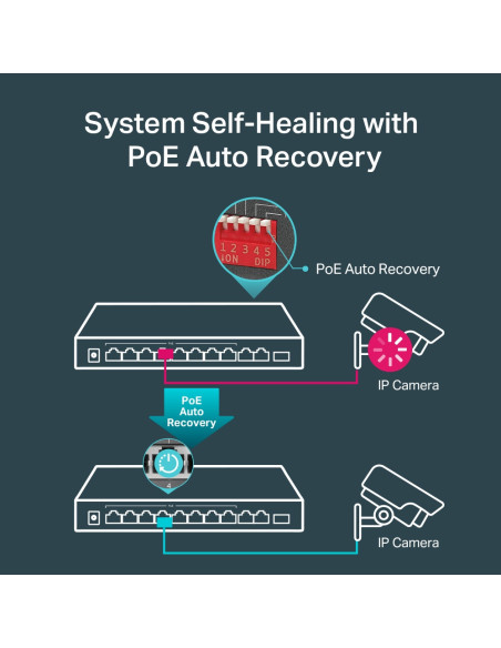 SWITCH TP-LINK 10-Port Gigabit Desktop Switch cu 8-Port PoE+