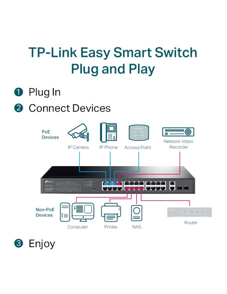 SWITCH POE TP-LINK 28 porturi Gigabit Easy Smart, 24 x POE+