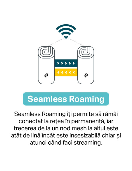 MESH TP-LINK Sistem wireless Complete Coverage - router AC1200