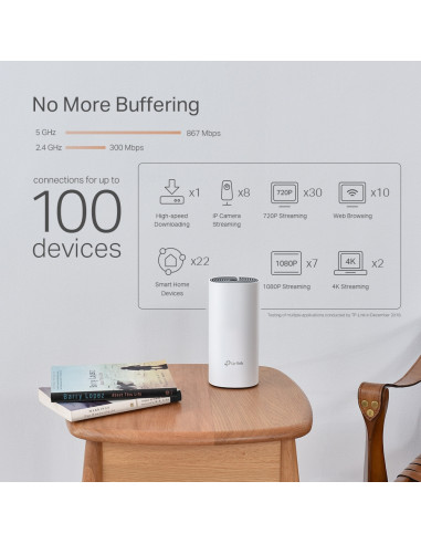 MESH TP-LINK, sistem hibrid, AC1200 + HomePlug AV1000, pt