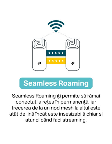 MESH TP-LINK, sistem hibrid, AC1200 + HomePlug AV1000, pt