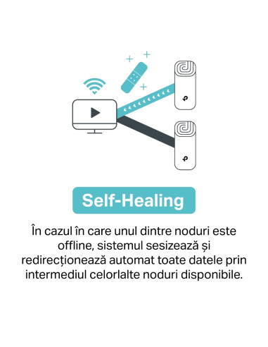 MESH TP-LINK, sistem hibrid, AC1200 + HomePlug AV1000, pt