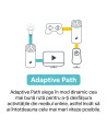 MESH TP-LINK, sistem hibrid, AC1200 + HomePlug AV1000, pt