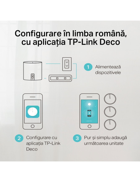 MESH TP-LINK, sistem hibrid, AC1200 + HomePlug AV1000, pt