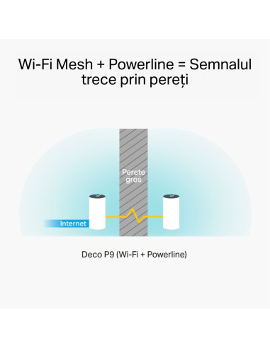 MESH TP-LINK, sistem hibrid, AC1200 + HomePlug AV1000, pt