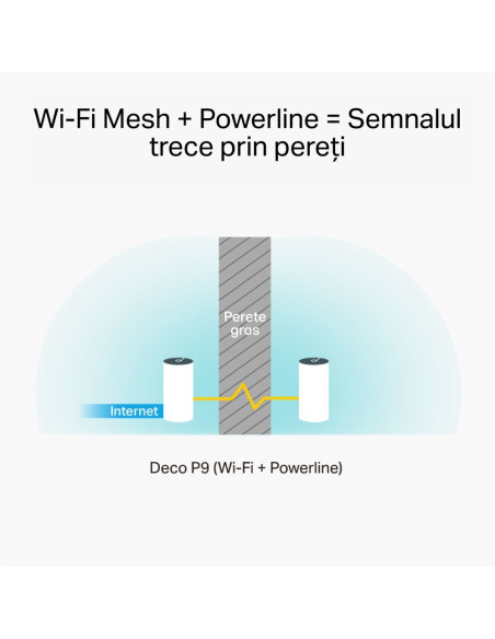 MESH TP-LINK, sistem hibrid, AC1200 + HomePlug AV1000, pt