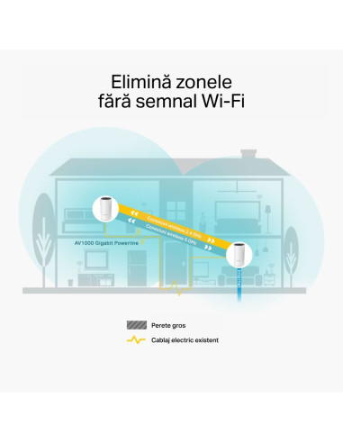 MESH TP-LINK, sistem hibrid, AC1200 + HomePlug AV1000, pt
