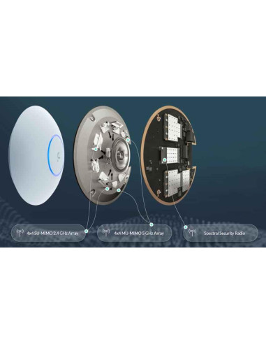 WRL ACCESS POINT 2533MBPS/UNIFI UAP-AC-SHD UBIQUITI,UAP-AC-SHD