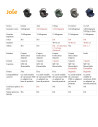 Joie - Scoica auto i-Size i-Gemm Gray Flannel, nastere - 85 cm