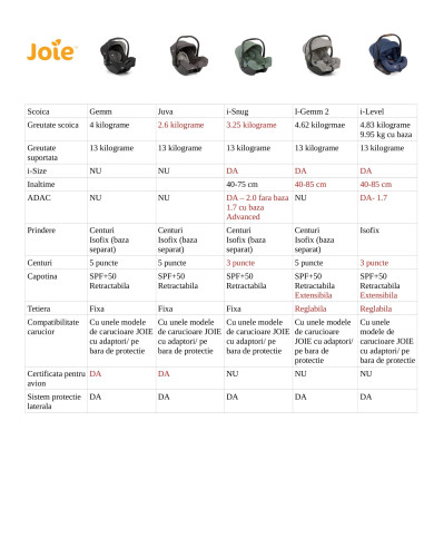 Joie - Scoica auto i-Size i-Gemm Shale, nastere - 85 cm