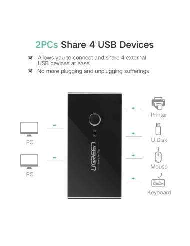 HUB extern Ugreen, "US216" porturi USB: USB 3.0 x 4, conectare