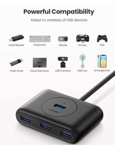HUB extern Ugreen, "CR113" porturi USB: USB 3.0 x 4, conectare
