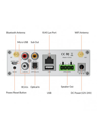 Streamer audio cu amplificare 2x50W Arylic A50+, LAN /Wi-Fi
