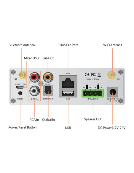 Streamer audio cu amplificare 2x50W Arylic A50+, LAN /Wi-Fi
