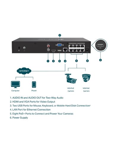 TP-LINK VIGI 8 CHANNEL Network video recorder, VIGI NVR1008H-8MP, latime de banda 80 Mbps, 8 canale IP, rezolutie: pana la 8MP,