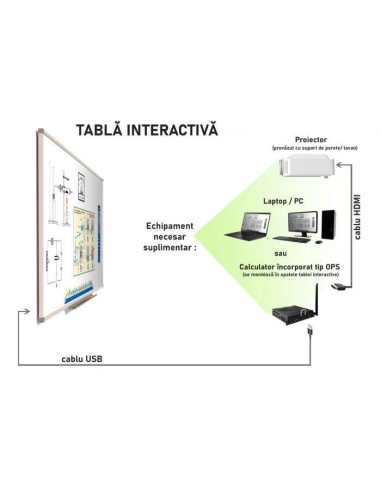 Tabla interactiva TIEUR100PEN 100", multitouch, 5 penuri