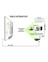 Tabla interactiva TIEUR100PEN 100", multitouch, 5 penuri