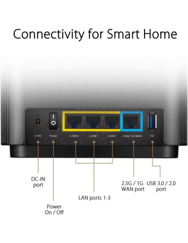 Router wireless ASUS Gigabit Mesh ZenWiFi, AX XT8, Wifi 6
