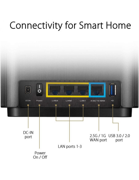 Router wireless ASUS Gigabit Mesh ZenWiFi, AX XT8, Wifi 6