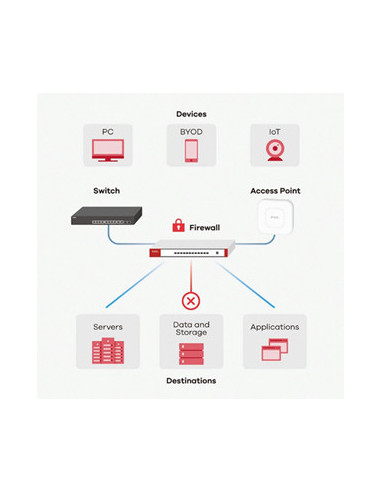 Zyxel USGFLEX50 Firewall Appliance(Device only), 10 100 1000 Mbps RJ-45 ports,4 x LAN DMZ 1 x