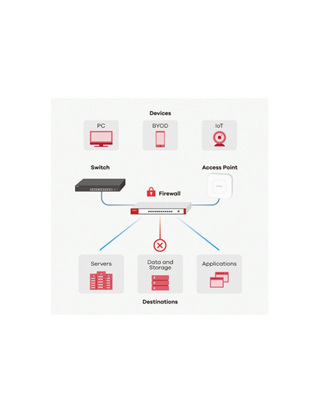 Zyxel USGFLEX50 Firewall Appliance(Device only), 10 100 1000 Mbps RJ-45 ports,4 x LAN DMZ 1 x