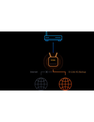 D-Link Router Wireless DWR-960 4G cat.7, AC1200,  LTE + Wi-Fi SOC chipset, 2 x prturi gigabit LAN, 1 x WAN , 2 x antene externe,