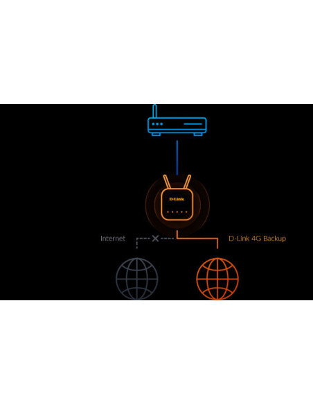 D-Link Router Wireless DWR-960 4G cat.7, AC1200,  LTE + Wi-Fi SOC chipset, 2 x prturi gigabit LAN, 1 x WAN , 2 x antene externe,