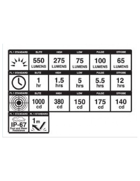 FAR BLACKBURN DAYBLAZER 550 LUMEN, REINCARCABIL,BBF024