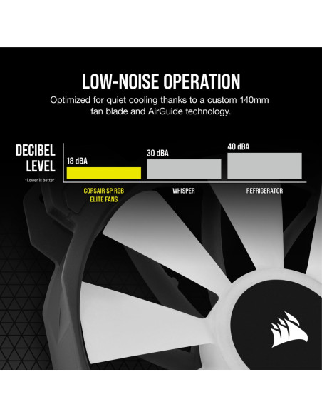 VENTILATOR Corsair, pt carcasa PC, 140 mm, 1200 rpm, LED RGB, 2