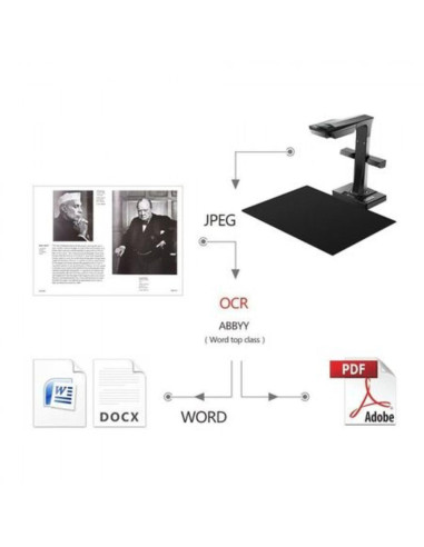 Scanner Czur ET 16 Plus, "ET 16 Plus" (incl.TV 3.5RON),ET 16