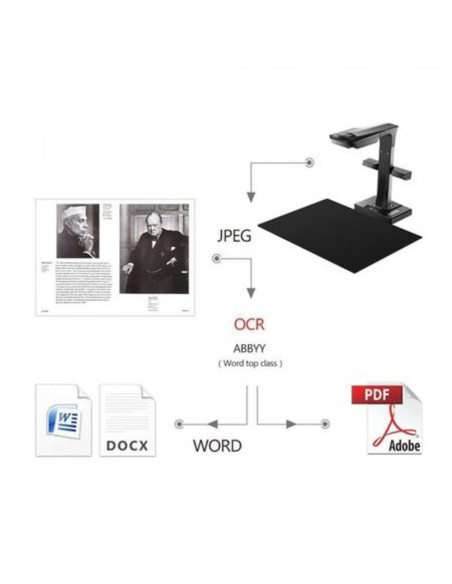 Scanner Czur ET 16 Plus, "ET 16 Plus" (incl.TV 3.5RON),ET 16