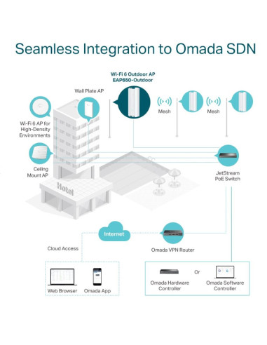 ACCESS POINT TP-LINK wireless AX3000 Mbps dual band WiFi 6