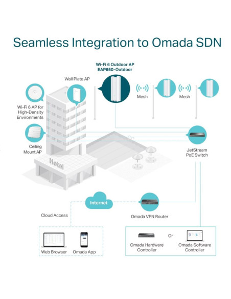 ACCESS POINT TP-LINK wireless AX3000 Mbps dual band WiFi 6