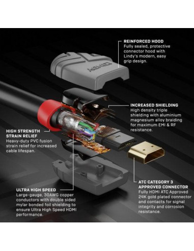 Cablu Lindy 3m High Speed HDMI, Anthra "LY-36954" (include TV