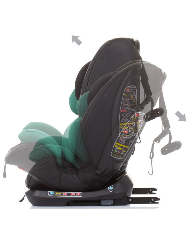 Scaun auto Chipolino Techno 0-36 kg aloe cu sistem