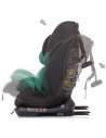 Scaun auto Chipolino Techno 0-36 kg aloe cu sistem