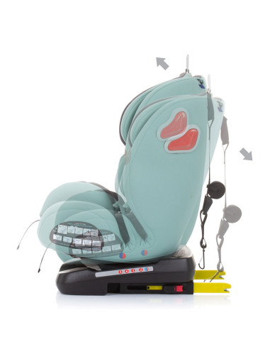 Scaun auto Chipolino Journey 0-36 kg aloe cu sistem Isofix si