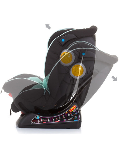 Scaun auto Chipolino Galaxy 0-36 kg aloe,STKGAL02304AL