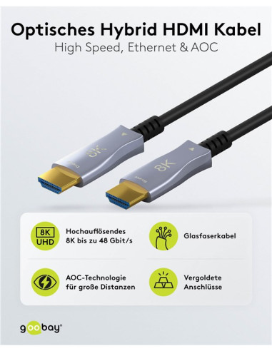 Cablu HDMI2.1, 8K@60, prin fibra optica, 10m, 49883