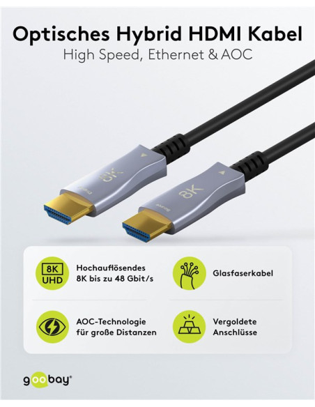 Cablu HDMI2.1, 8K@60, prin fibra optica, 10m, 49883