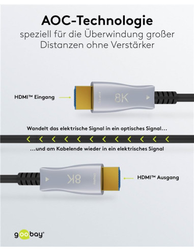 Cablu HDMI2.1, 8K@60, prin fibra optica, 10m, 49883