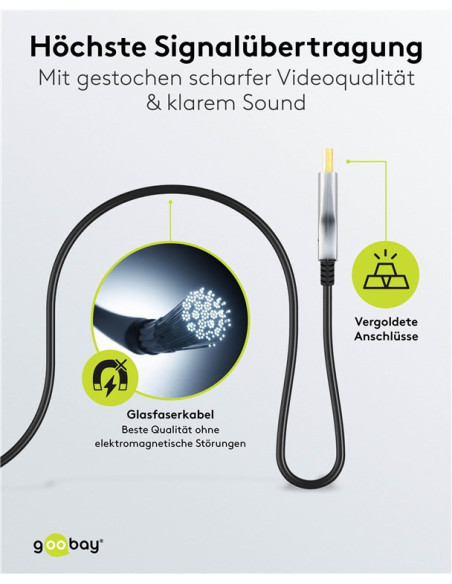 Cablu HDMI2.1, 8K@60, prin fibra optica, 10m, 49883