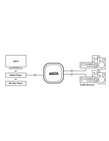 Splitter audio 1x Toslink in/ 2x Toslink out, Marmitek