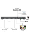 Switch Seamless EvoConnect 891MV, MultiViewer HDMI 9 x 1, HDMI