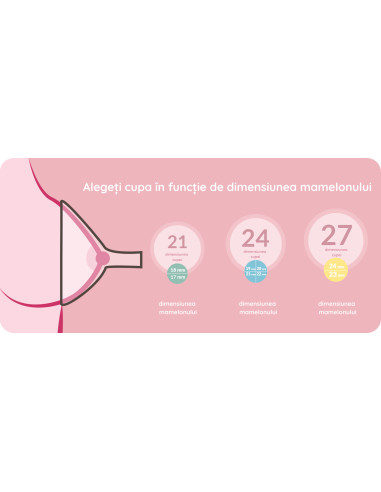 Neno – Pompa de san electrica, dubla Bella Twin,BS-NENOTWIN