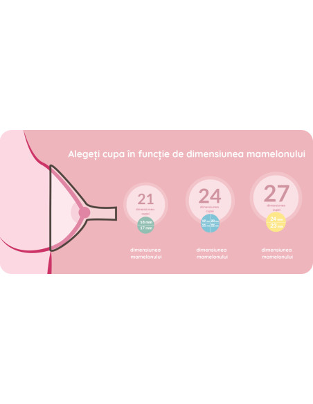 Neno – Pompa de san electrica, dubla Bella Twin,BS-NENOTWIN